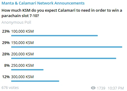 Calamari 开启第二个硬顶，重新接受 KSM 质押