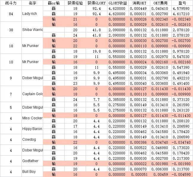 OEC玩家揭秘：链游制作粗糙，为什么还有那么多人玩？