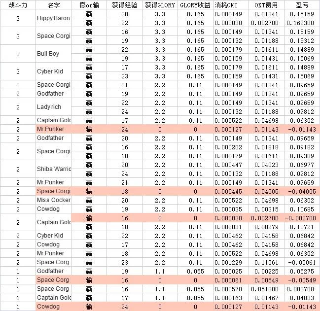 OEC玩家揭秘：链游制作粗糙，为什么还有那么多人玩？