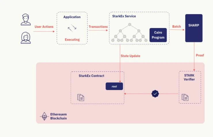 In-depth analysis of dYdX, the leading futures DEX track: development status, economic model and industry competition