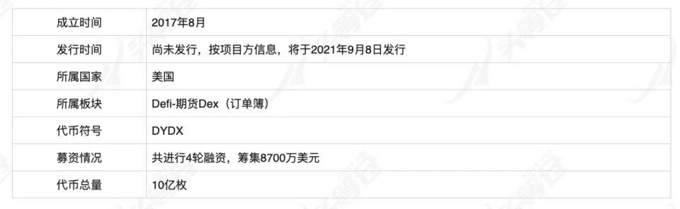 深度剖析期货DEX赛道龙头dYdX：发展现状、经济模型及行业竞争