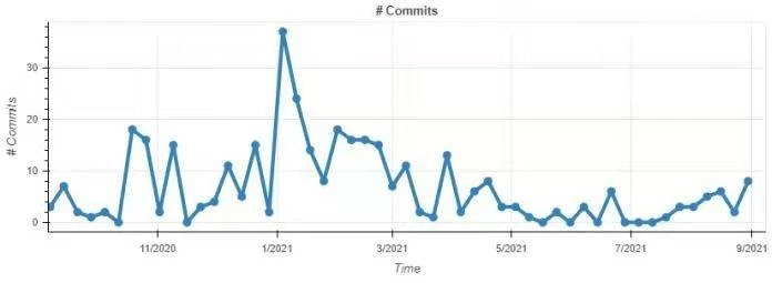 In-depth analysis of dYdX, the leading futures DEX track: development status, economic model and industry competition