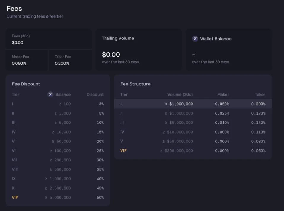 In-depth analysis of dYdX, the leading futures DEX track: development status, economic model and industry competition