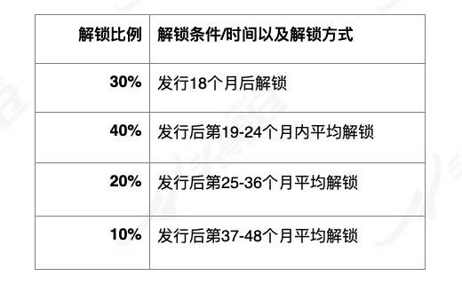 深度剖析期货DEX赛道龙头dYdX：发展现状、经济模型及行业竞争