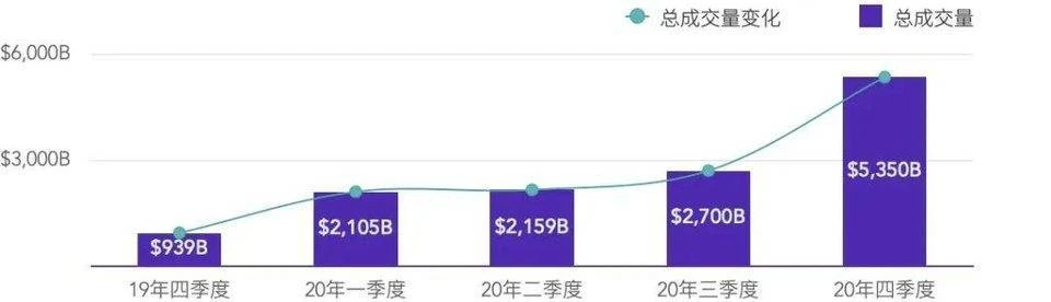 深度剖析期货DEX赛道龙头dYdX：发展现状、经济模型及行业竞争