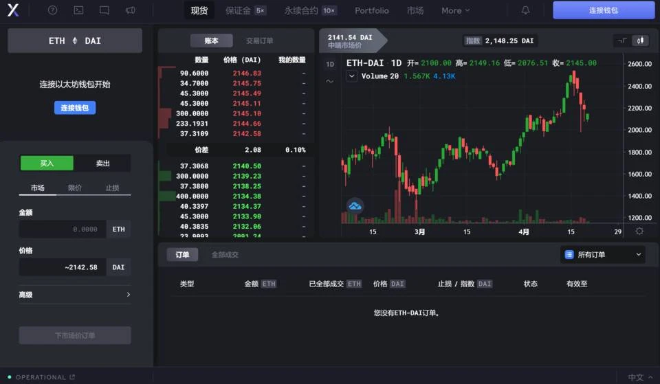 In-depth analysis of dYdX, the leading futures DEX track: development status, economic model and industry competition