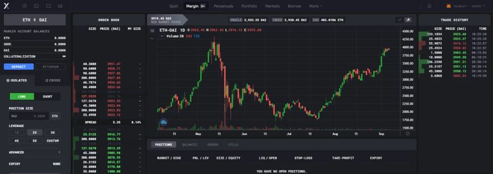 深度剖析期货DEX赛道龙头dYdX：发展现状、经济模型及行业竞争