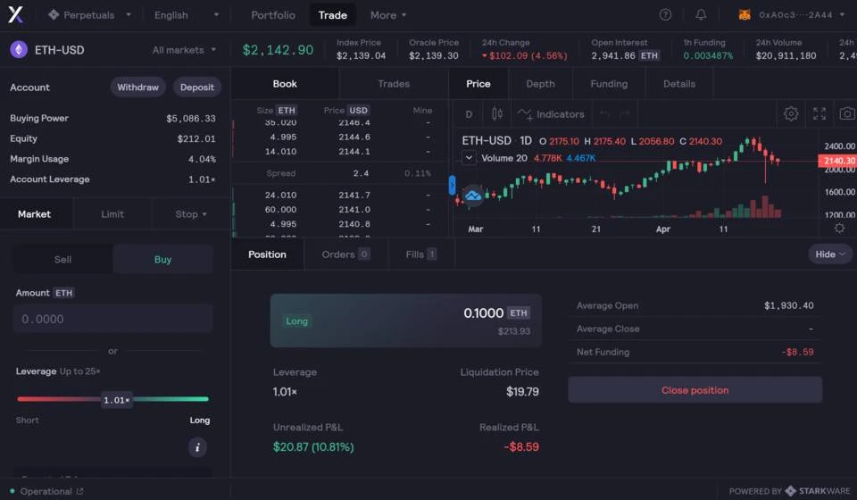 In-depth analysis of dYdX, the leading futures DEX track: development status, economic model and industry competition