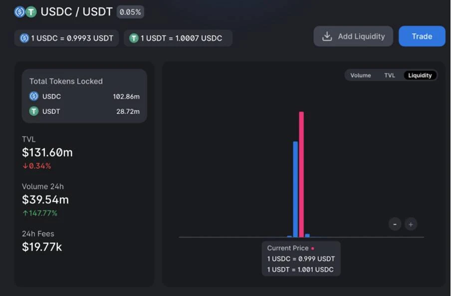 解析Uniswap V3如何更好地提高资金利用率