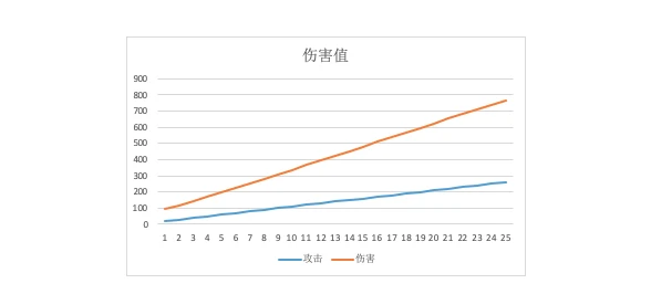 BladeWarrior首发部署OEC，打造链游第一品牌？