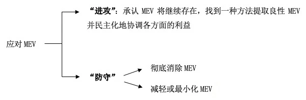 初探MEV | 产生、类别和发展