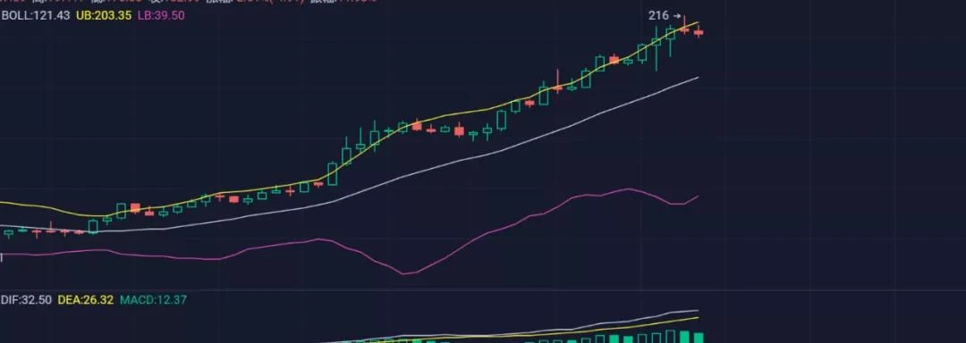 一文解析Solana持续爆发的驱动因素有哪些？