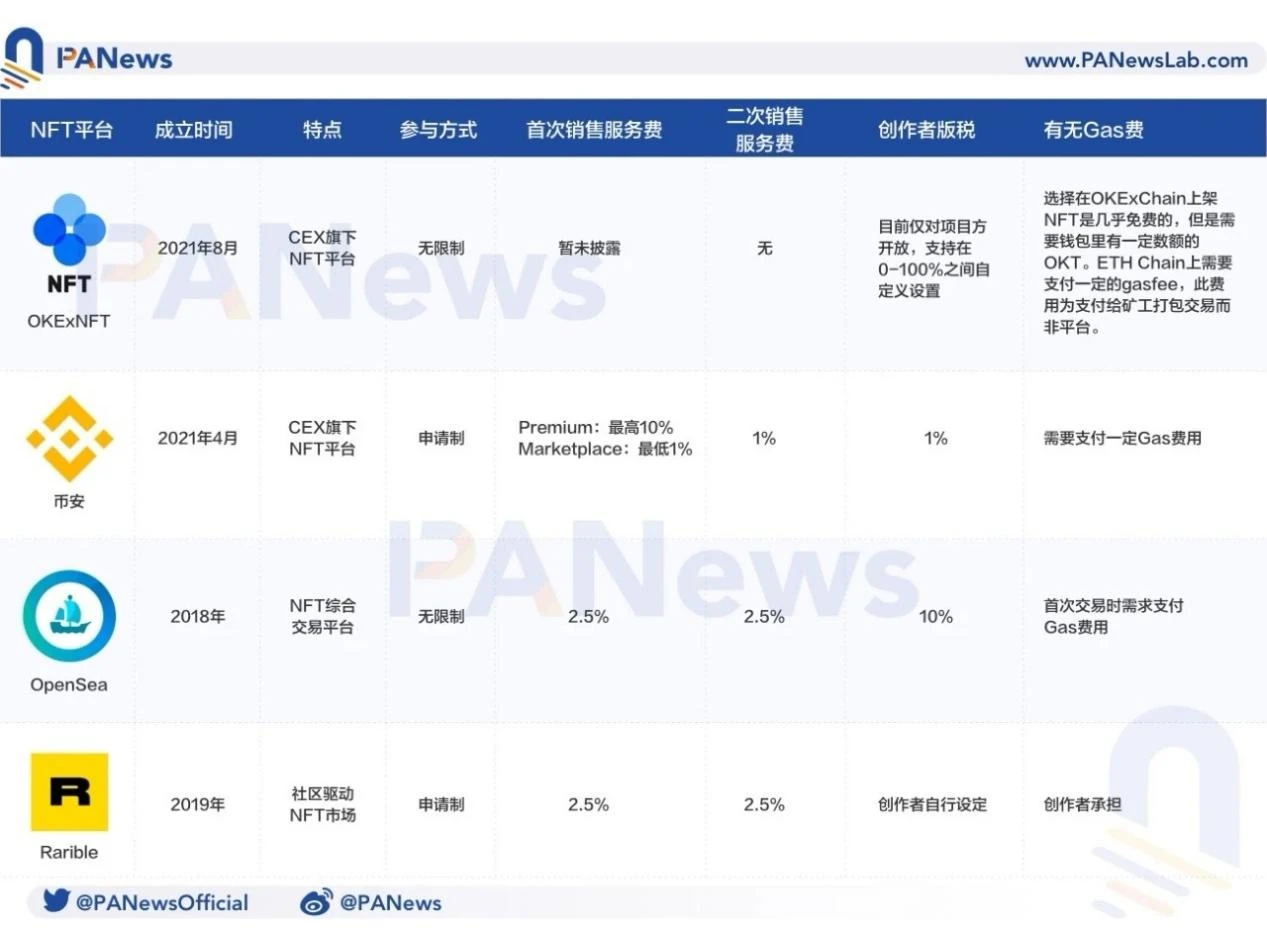 欧易OKEx正式上线DeFi Hub，打造去中心化世界第一站