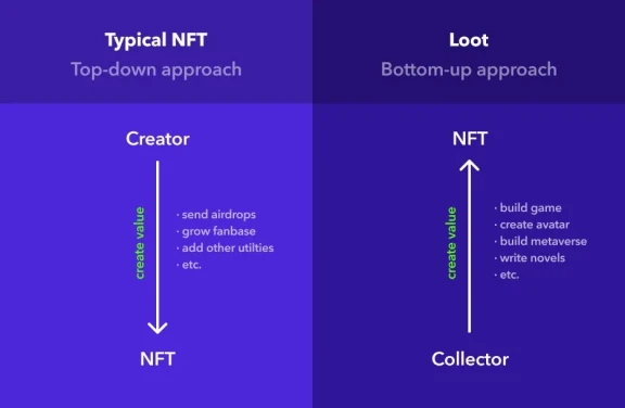 NFT的范式转变迎来新契机，欧易上线LOOT拆分工具