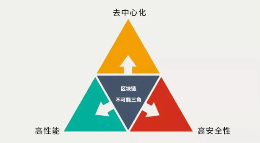 一文说透高性能、低费用，不走寻常路的底层公链——Solana