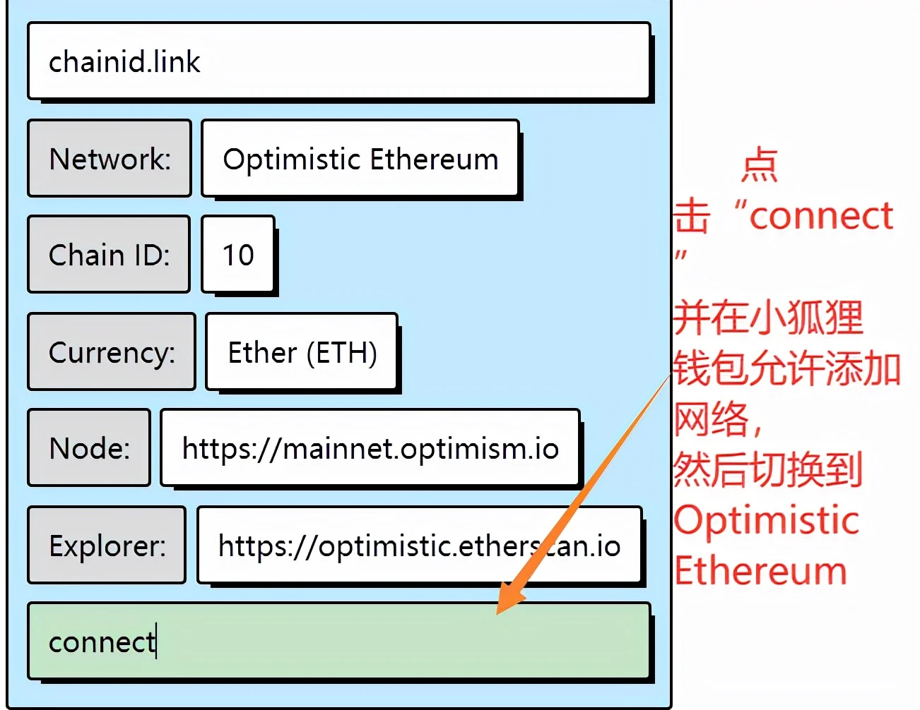 Arbitrum两周吸金15亿刀，Layer2是下一个爆发的板块嘛？（附Arbitrum和Optimism交互教程）