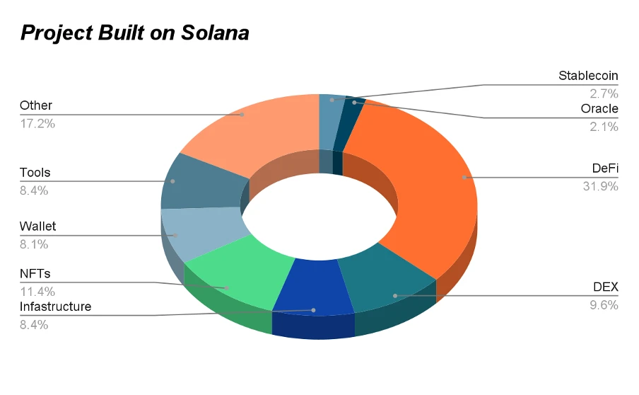 Solana项目全面解析：基本面及价格预测