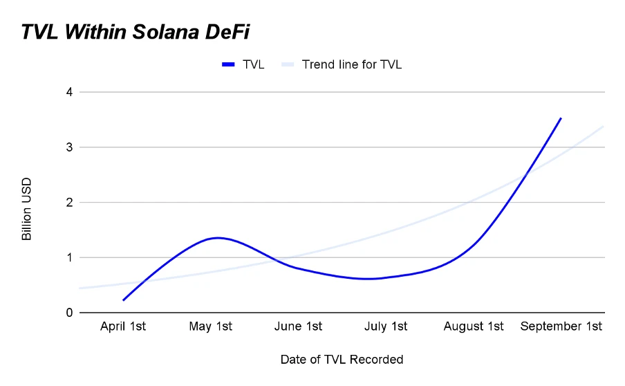 Solana项目全面解析：基本面及价格预测