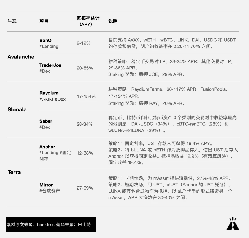 多链竞争下的流动性挖矿机会｜响指研究所周报#11