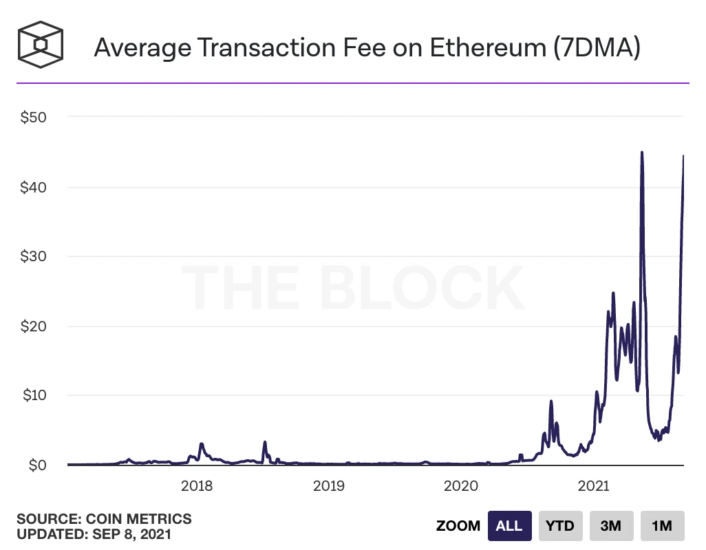 一文深度解析Arbitrum：信任假设、主要协议及机会