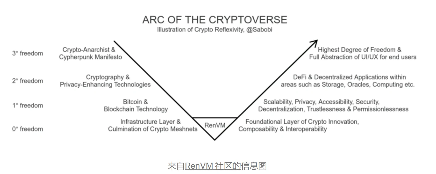 相互操作性论点和 REN