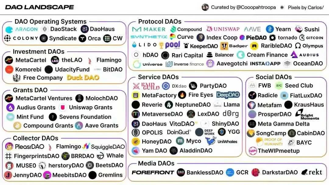 Gitcoin创始人谈DAO：社区协调才是决定性力量