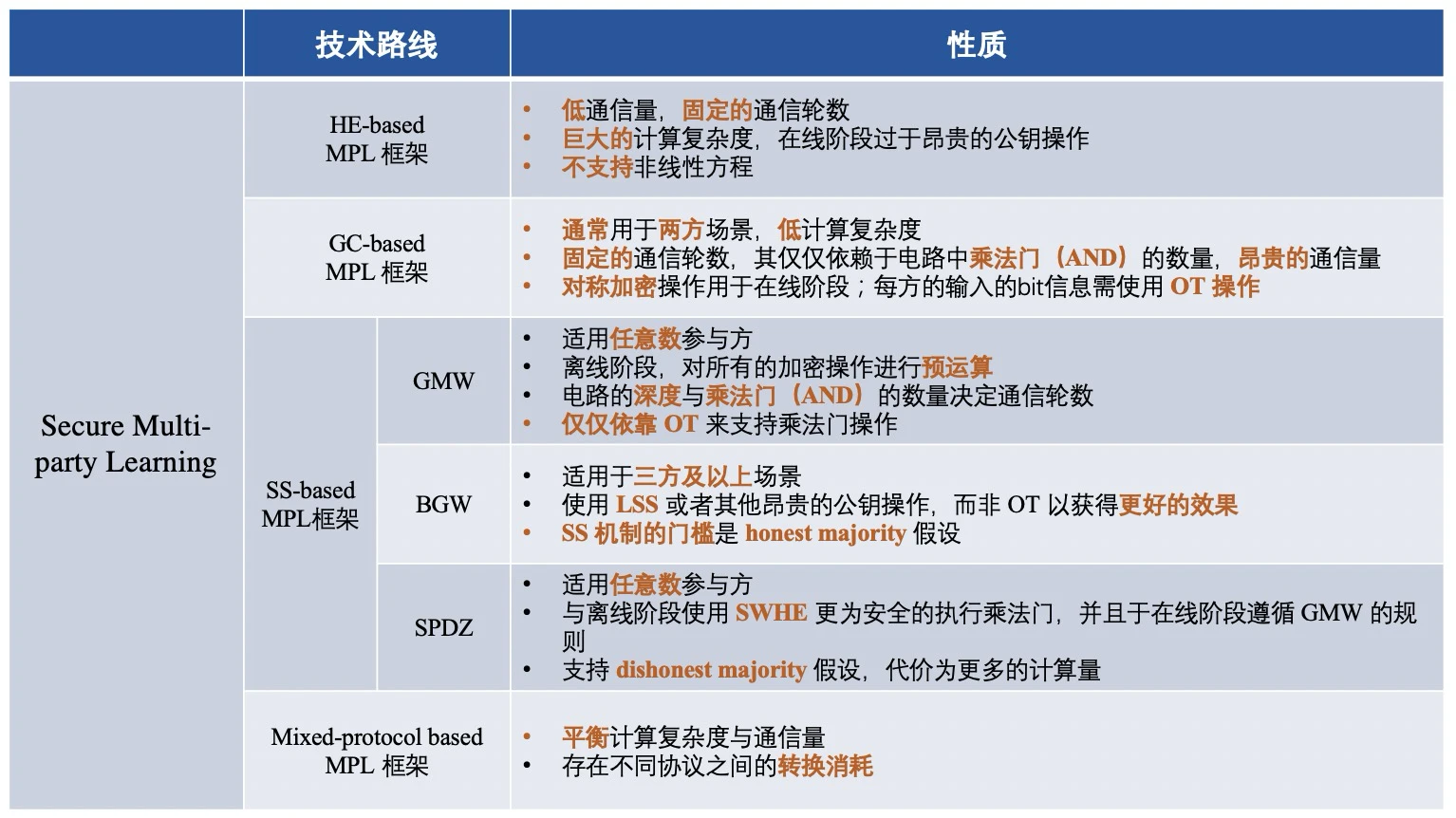 联邦学习框架浅析