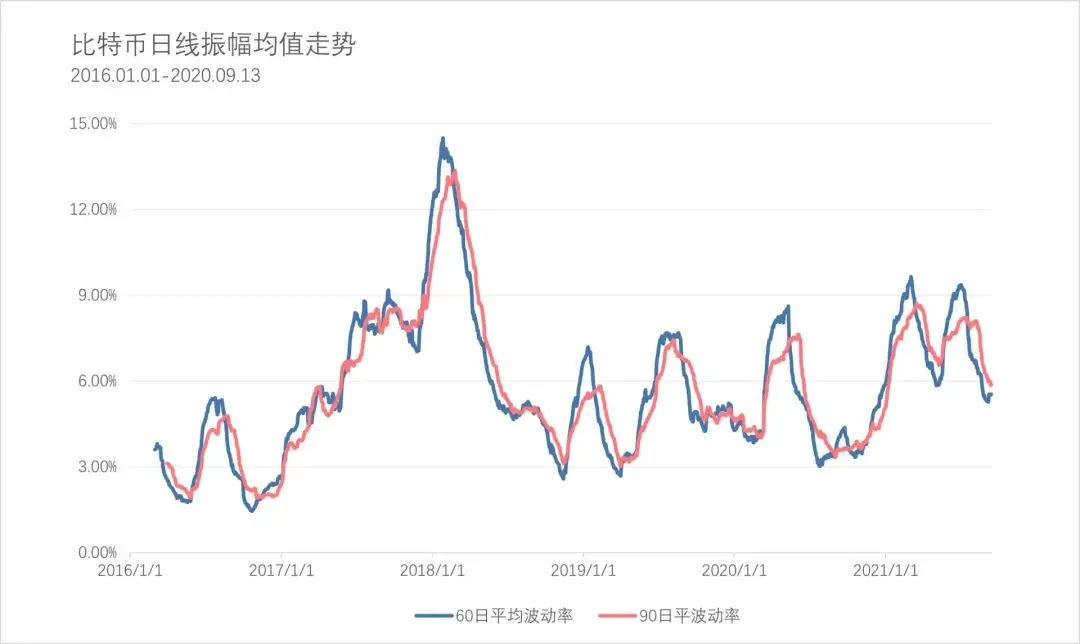 从数据统计探讨比特币大起大落的真实情况及应对策略