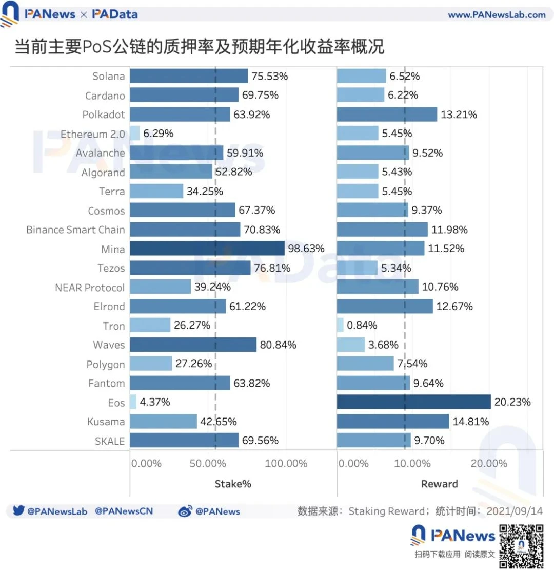 数读Solan近期表现：7月至今SOL涨幅超400%，DeFi锁仓额已超116亿美元