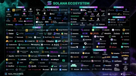 Solana周报：Solana网络已恢复正常，Phantom单周活跃人数超400000