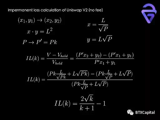 In-depth analysis: the mathematical principle and future development of the automatic market maker (AMM) algorithm