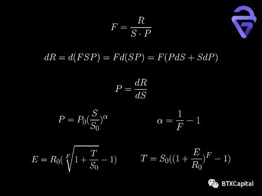In-depth analysis: the mathematical principle and future development of the automatic market maker (AMM) algorithm