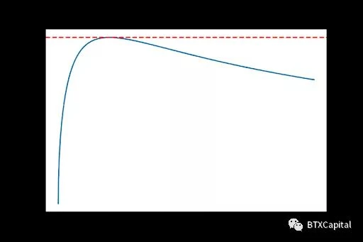 In-depth analysis: the mathematical principle and future development of the automatic market maker (AMM) algorithm