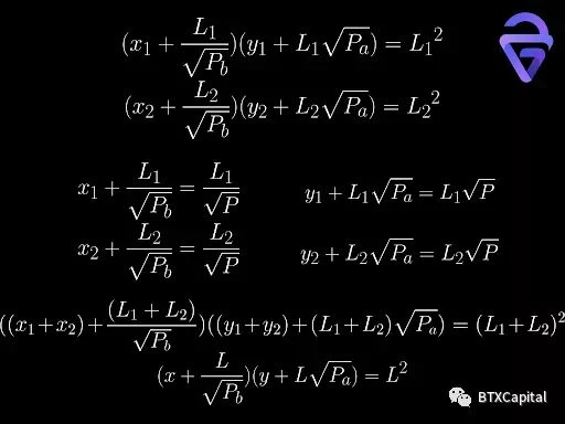 In-depth analysis: the mathematical principle and future development of the automatic market maker (AMM) algorithm
