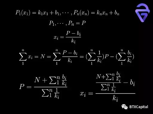 In-depth analysis: the mathematical principle and future development of the automatic market maker (AMM) algorithm