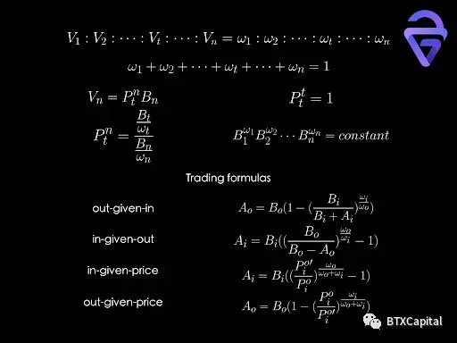 In-depth analysis: the mathematical principle and future development of the automatic market maker (AMM) algorithm
