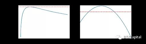 In-depth analysis: the mathematical principle and future development of the automatic market maker (AMM) algorithm