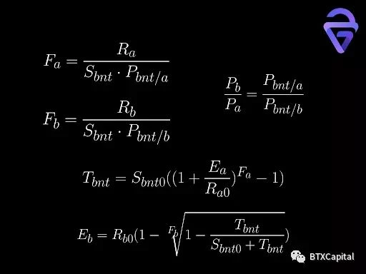 In-depth analysis: the mathematical principle and future development of the automatic market maker (AMM) algorithm