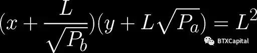 In-depth analysis: the mathematical principle and future development of the automatic market maker (AMM) algorithm