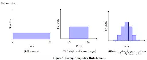 In-depth analysis: the mathematical principle and future development of the automatic market maker (AMM) algorithm