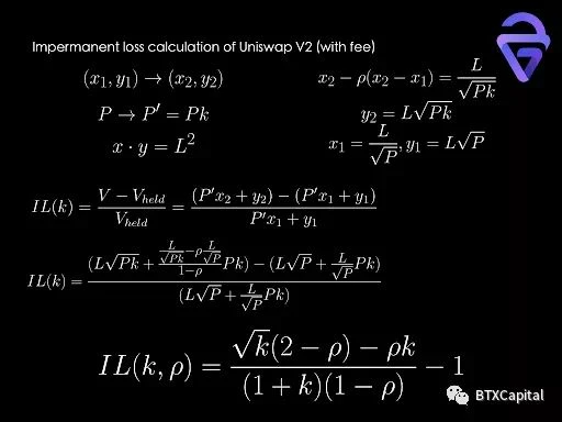 In-depth analysis: the mathematical principle and future development of the automatic market maker (AMM) algorithm