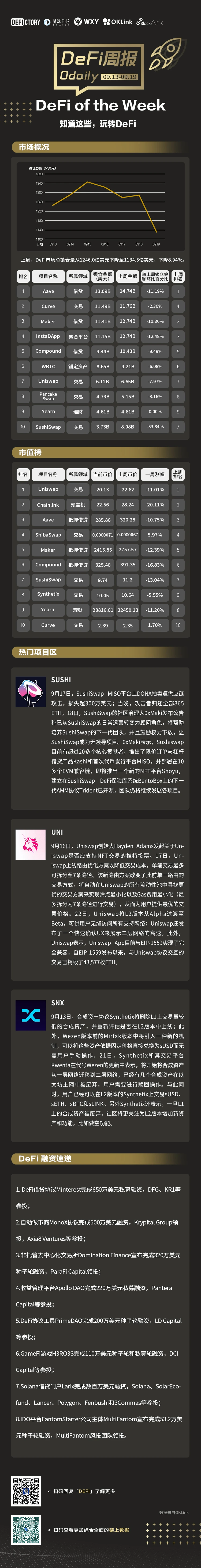 DeFi周报 | DeFi一周重要数据&热门项目，看这篇就够了（9.14-9.20）