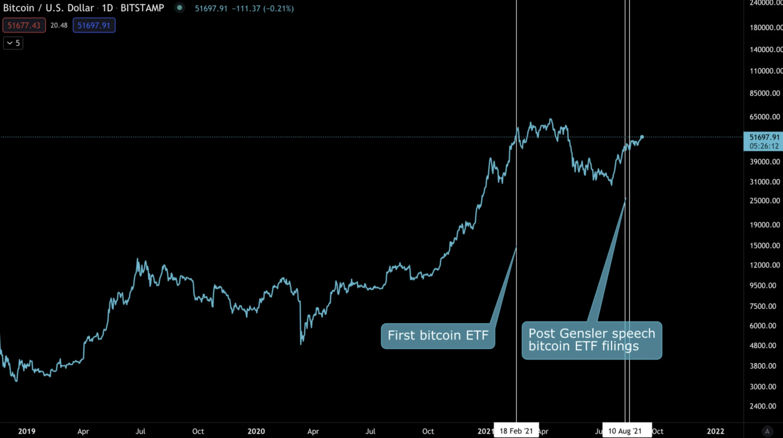 通过黄金ETF历史，浅析比特币ETF