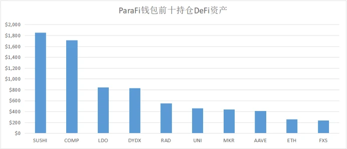 一文了解DeFi巨鲸和投资机构的持仓：V神钟情以太坊，孙宇晨日收益近500万？