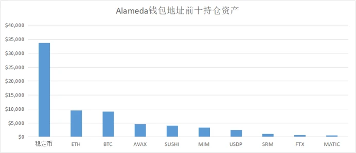 一文了解DeFi巨鲸和投资机构的持仓：V神钟情以太坊，孙宇晨日收益近500万？