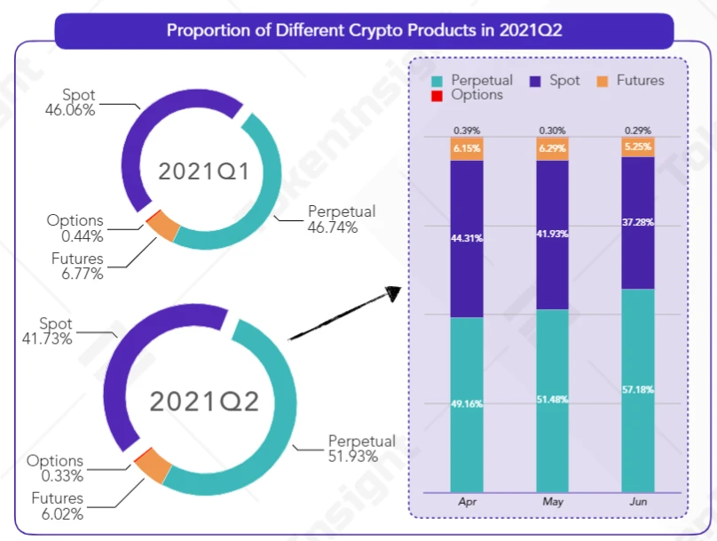 DYDX的挑战者们：去中心化永续合约交易平台赛道扫描