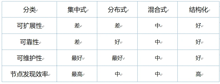 从代码层深入理解以太坊 P2P 网络设计