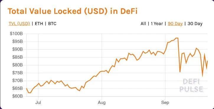 一文了解 DeFi 在 2021 年的表现及席卷 DeFi 世界的攻击