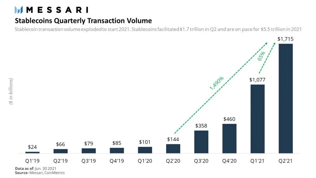 一文了解 DeFi 在 2021 年的表现及席卷 DeFi 世界的攻击