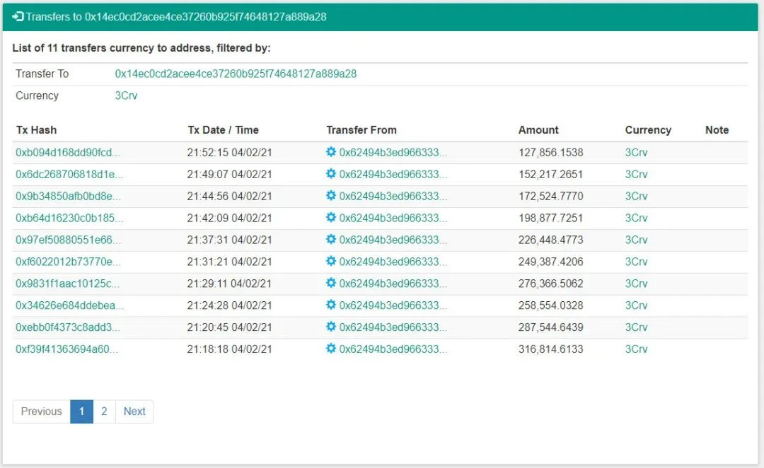 一文了解 DeFi 在 2021 年的表现及席卷 DeFi 世界的攻击